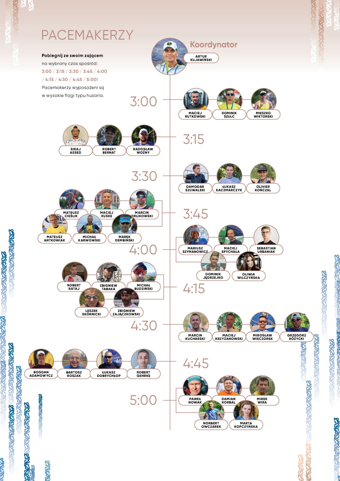 pacemakerzy  1  scaled 1 1414x2000 - Pacemakers